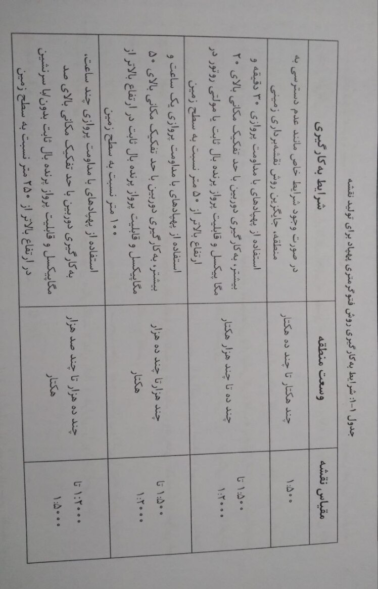 دستور العمل تهیه نقشه و اطلاعات مکانی به روش فتوگرامتری پهپاد